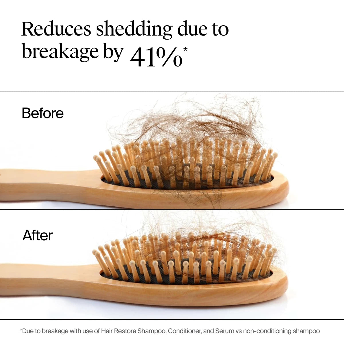 Neutrogena® Hair Restore Strength + Purity Shampoo, 13.5 fl. oz - US 6865